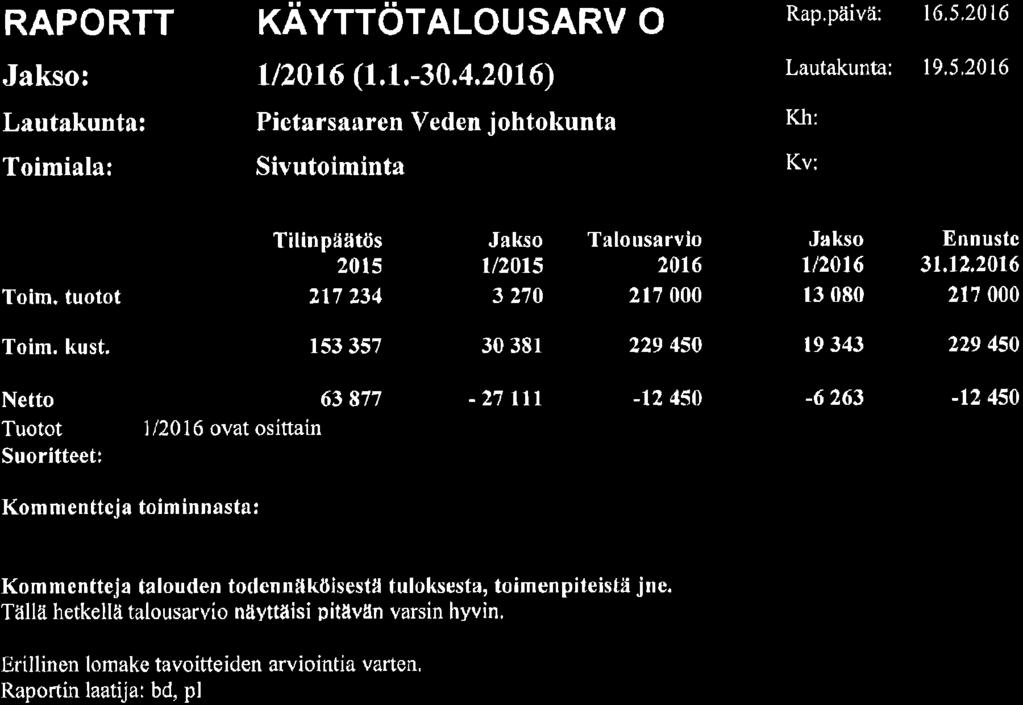 166, KH 2016-05-23 17:00 / :s