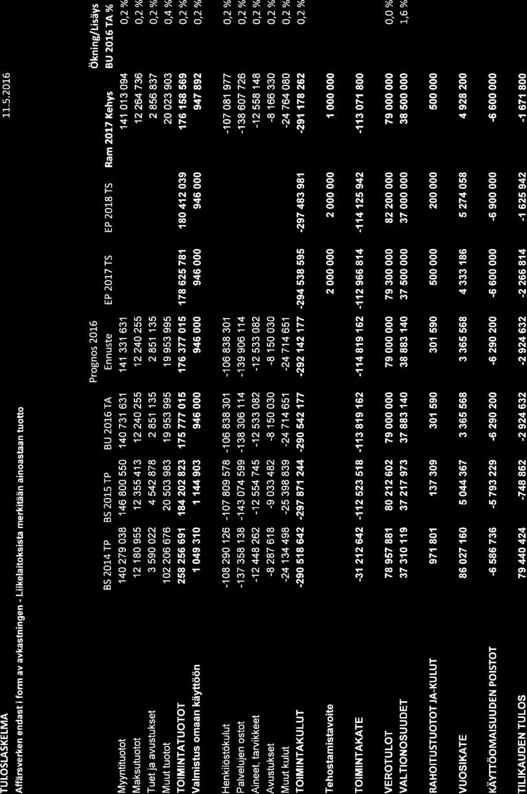 165, KH 2016-05-23 17:00 / :s