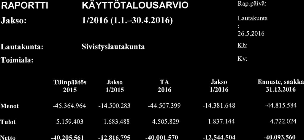 166, KH 2016-05-23 17:00 / :s
