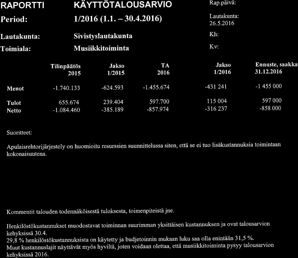 166, KH 2016-05-23 17:00 / :s