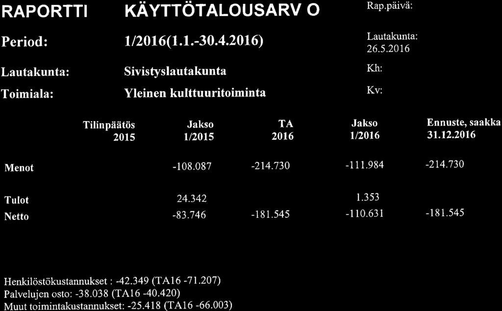 166, KH