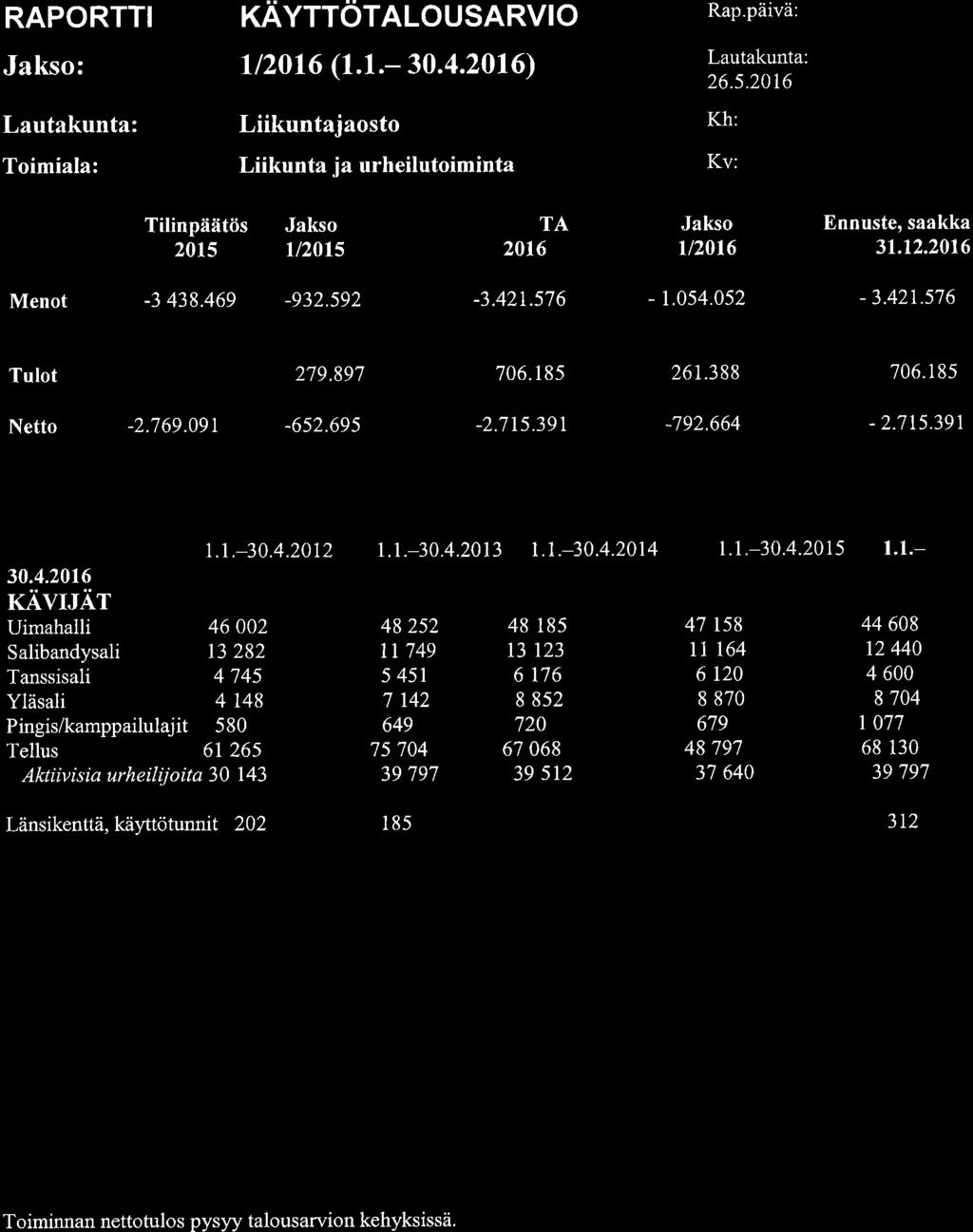 166, KH 2016-05-23 17:00 / :s