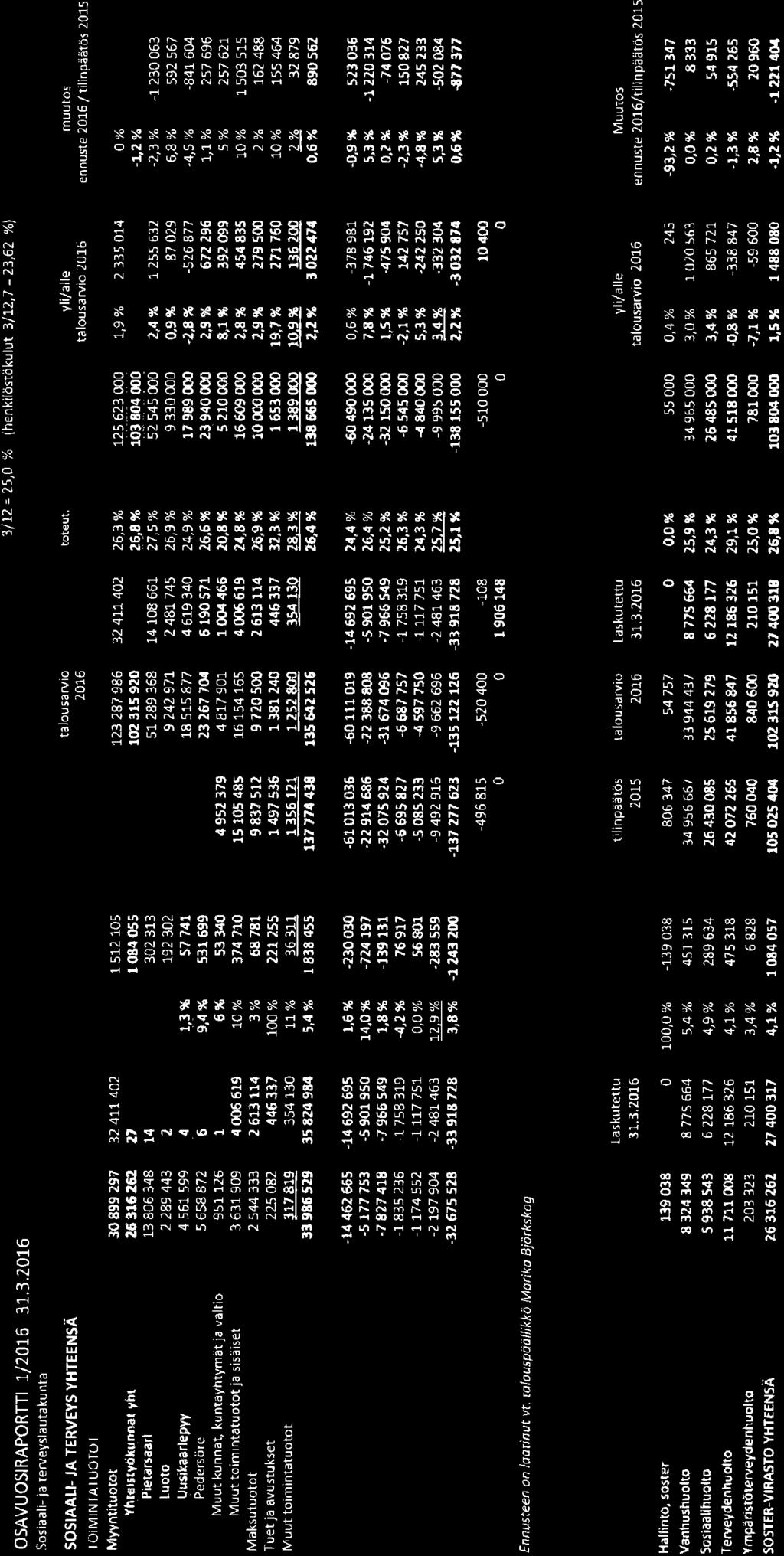 166, KH 2016-05-23 17:00 / :s