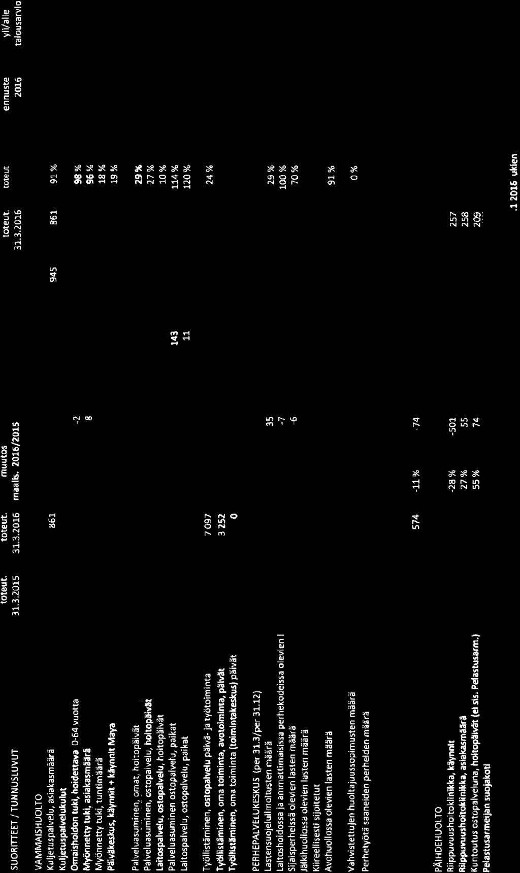 166, KH 2016-05-23 17:00 / :s