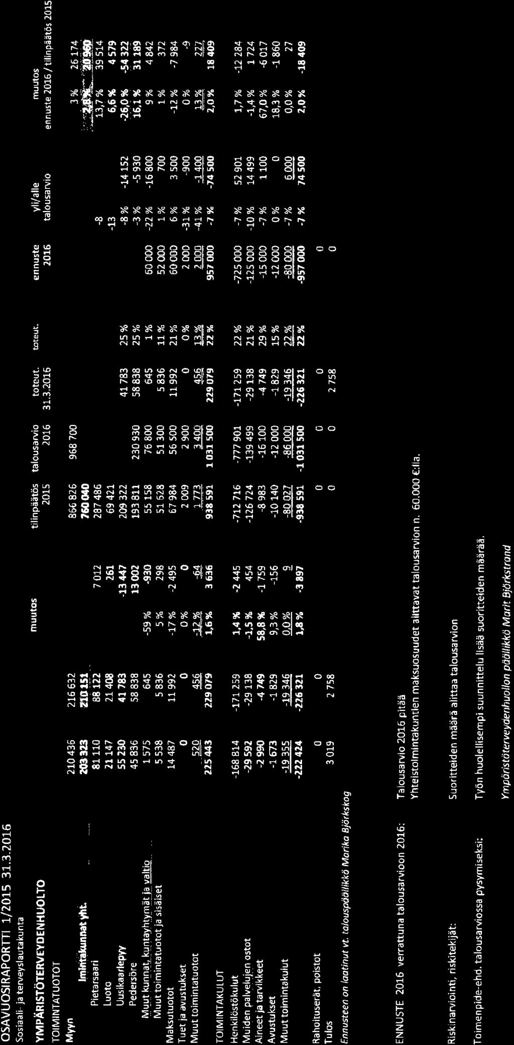 166, KH 2016-05-23 17:00 / :s