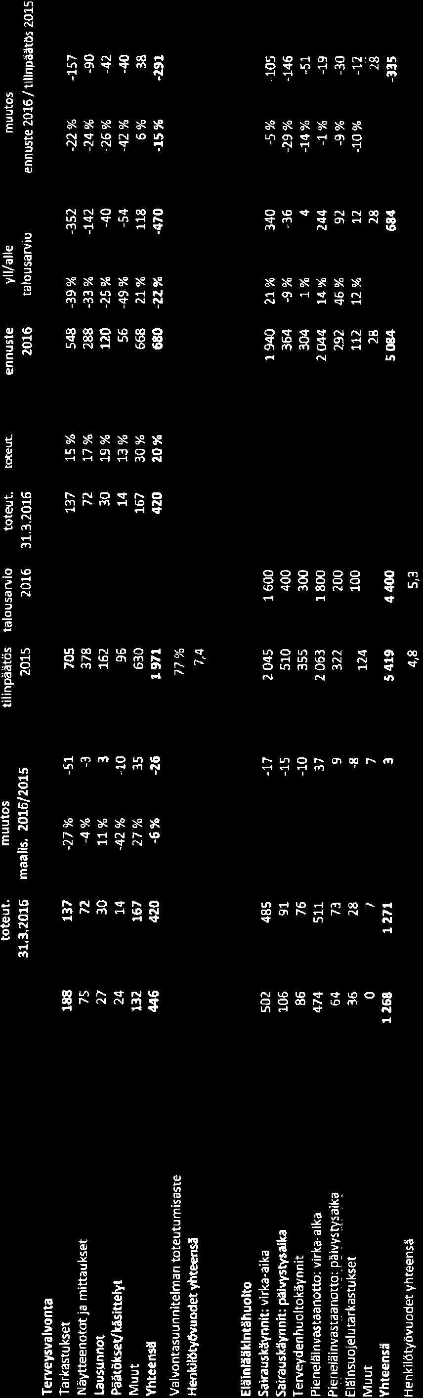 166, KH 2016-05-23 17:00 / :s
