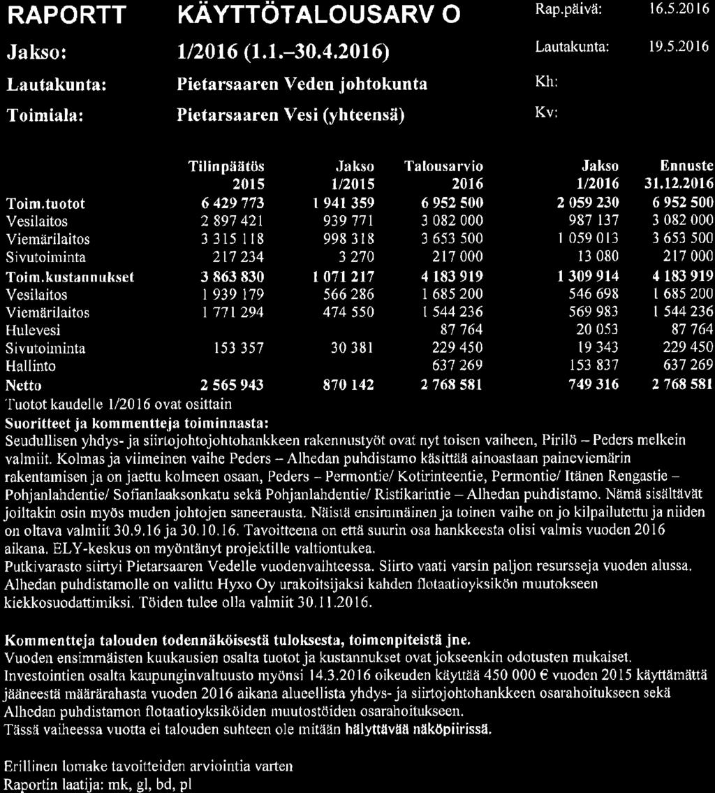 166, KH 2016-05-23 17:00 / :s