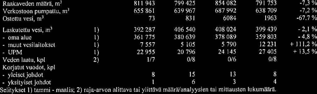 17:00 / :s