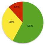 20 0,81 % 3 20 1 / 8 Wolfsong Midnight Sun at Blustag 3 19 0,77 % 3 19 2 / 11 Jedeye Vampira 4 17 0,69 % 5 20 11 / 51 Andy's Joy Amazing Beauty 3 17 0,69 % 3 17 3 / 17 Go-Steel Anorien 2 16 0,65 % 4