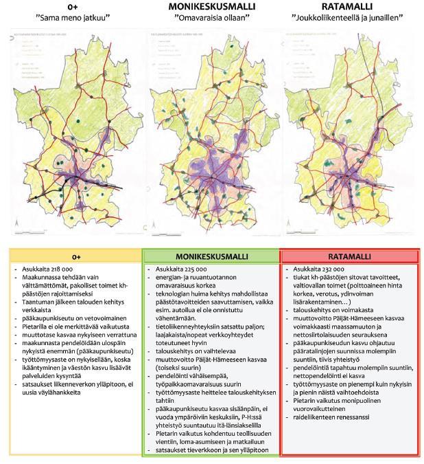 Vaihtoehtoiset kehityskuvat ovat tyypillisesti osa maakuntasuunnitelmaa, joiden pohjalta laaditaan maakunnalle visio ja edelleen maakunnan pitkän tähtäimen (20-30 vuotta) kehittämisstrategia.