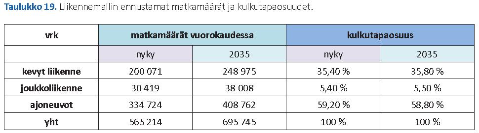 Maakuntakaavoitukseen kytketään Päijät-Hämeen liitossa maakuntakaavan toteuttamisen edistäminen ja seuranta.