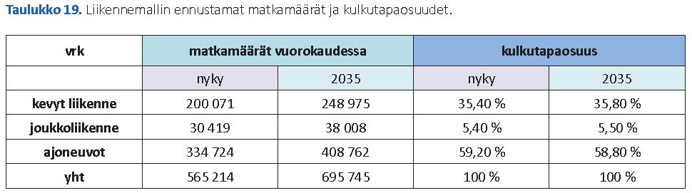 Maakuntakaavoitukseen kytketään Päijät-Hämeen liitossa maakuntakaavan toteuttamisen edistäminen ja seuranta.