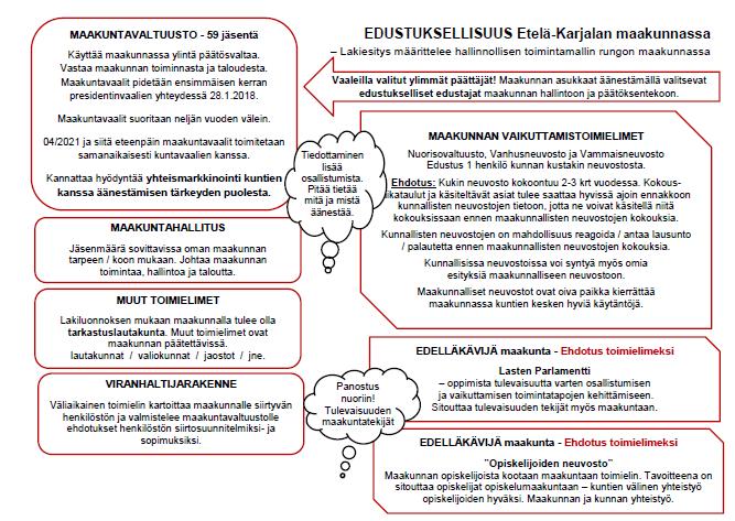 3.1 Edustuksellisuus Edustuksellinen osallisuus tarkoittaa toimintoja, joissa asukkaat itse määrittelevät edustajansa päättämään tai nostamaan esille heille tärkeitä asioita.