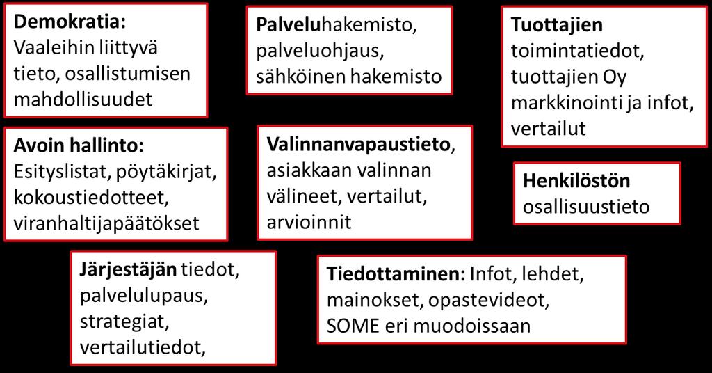 Kuva 8. Tieto-osallisuuden huomioitavia näkökulmia ja toteutustapoja 3.