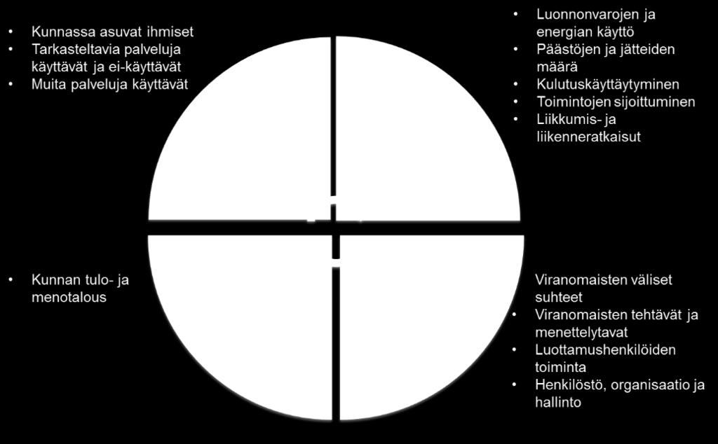 lapsivaikutusten ja sukupuolivaikutusten näkökulmasta.