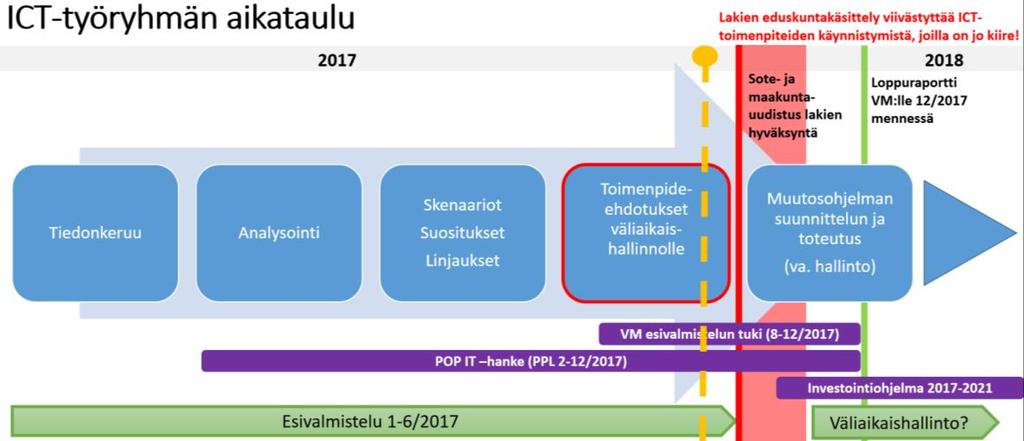 ICT-työryhmän työskentely ajalla 1.1. - 30.6.2017 ICT-työryhmän kokoontui kevään aikana 6 kertaa.