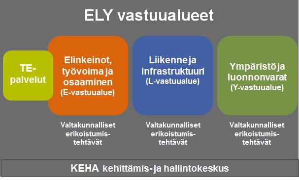 Tunnistettuja jatkotoimenpiteitä: 1) Maakunta ja kansallisten ratkaisujen yhteentoimivuuden varmistaminen. 2) TUVE-ratkaisujen yhteissuunnittelu Valtorin TUVE-yksikön kanssa. Roolien selkeyttäminen.