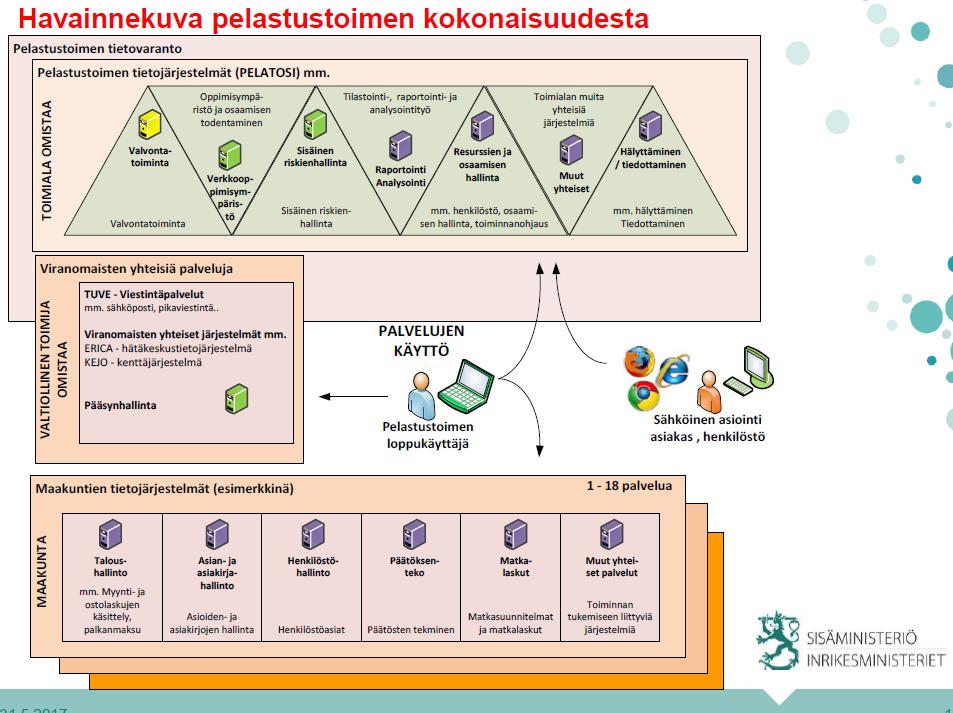 Kuva 27. Pelastustoimen ICT-ratkaisut muodostuvat kolmesta kokonaisuudesta. Tunnistettuja jatkotoimenpiteitä: 1) Tunnistettava TUVE-käyttöönottojen vaikutukset maakunnissa.