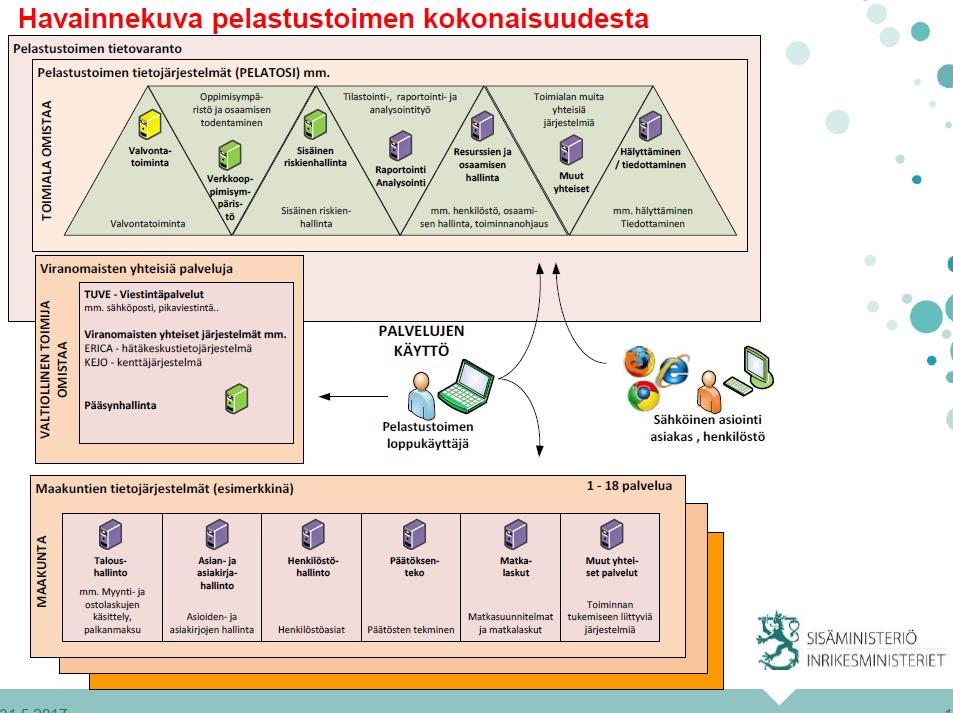 Kuva 27. Pelastustoimen ICT-ratkaisut muodostuvat kolmesta kokonaisuudesta. Tunnistettuja jatkotoimenpiteitä: 1) Tunnistettava TUVE-käyttöönottojen vaikutukset maakunnissa.