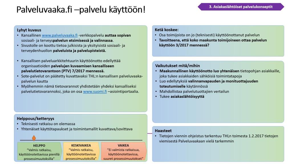 Palveluvaakan alueellinen käyttöönotto Tämän hetkinen status: - THL on