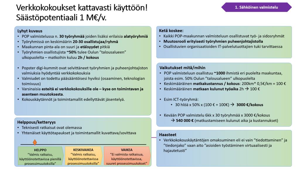 POPmaakunta Verkkokokoukset käyttöön POP maakunnan valmistelussa Tämän hetkinen status: -