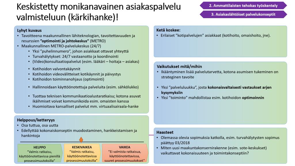 toimintaympäristö. Käyttöönotto 8/2017.