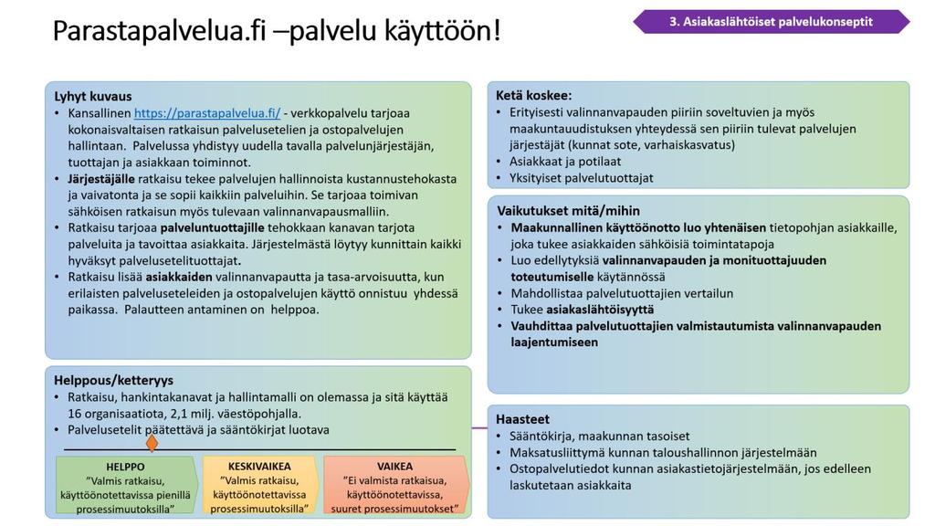 Palveluseteli toimintamallin laajentaminen POP maakunnan toimijoiden käyttöön Tämän hetkinen status: - Popster johtoryhmässä tehty esitys, että POP maakunnan toimijat osallistuvat valinnanvapaus