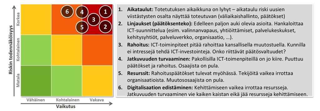 ICT-työryhmän tunnistamat keskeisimmät riskit ICT-työryhmä on tehnyt kevään 2017 aikana riskiarvioita keskeisimmistä maakuntauudistuksen ICT-ratkaisuihin liittyvistä riskeistä.