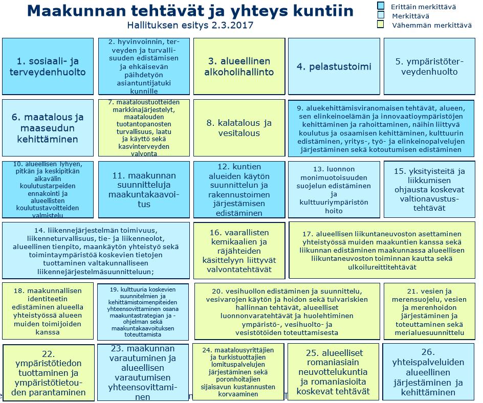 Taustaa valtakunnalliselle maakunta- ja soteuudistukselle Tällä hetkellä eduskuntakäsittelyssä olevassa maakunta- ja soteuudistuksen lakipaketissa on valmistelu maakuntien perustamista, joiden