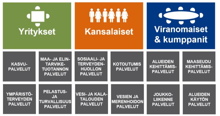 Lakiesityksissä maakunnan tehtäväkenttä sisältää 26 tehtäväkokonaisuutta, jotka on tarkoitus siirtää perustettavien 18 maakunnan vastuulle vuoden 2019 alusta alkaen.