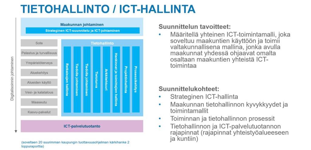 ICT-työryhmän ehdotuksia ja vaihtoehtoja väliaikaishallinnolle Kuva 41. POP maakunnan ICT-muutosohjelman teemat. Maakunnan tietohallinto 1.