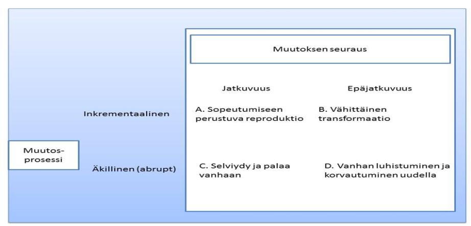 Saaren yhteenvedon mukaan saman ongelman tarkasteluun tulisikin käyttää mahdollisuuksien mukaan useita erilaisia lähestymistapoja ja aineistoja.