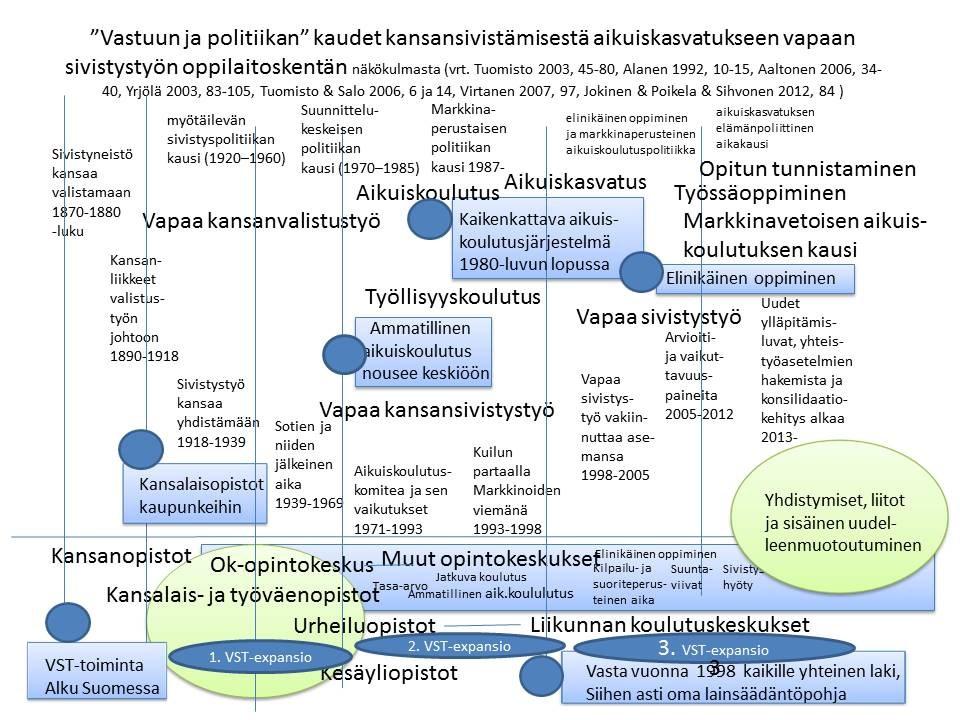 artikkelinsa yhteenvetotietojen mukaan yhteensä 34 vuoden taustaan aikuiskoulutuksen ja vapaan sivistystyön parissa opettajana, rehtorina ja virkamiehenä. (Pitkänen 2012, 45.