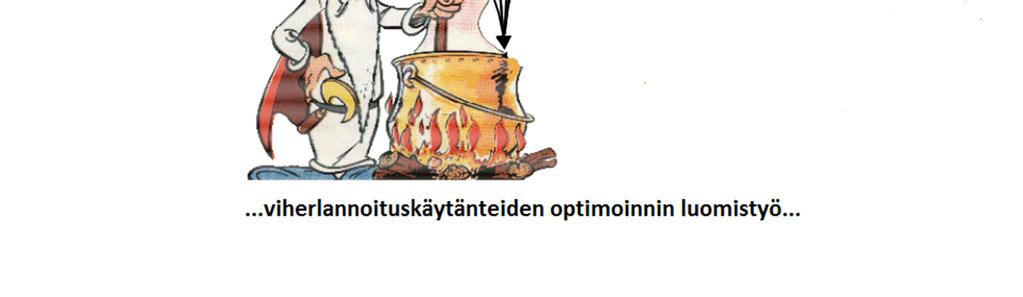 Mitä lisäarvoa halusimme tuottaa Optimointi =