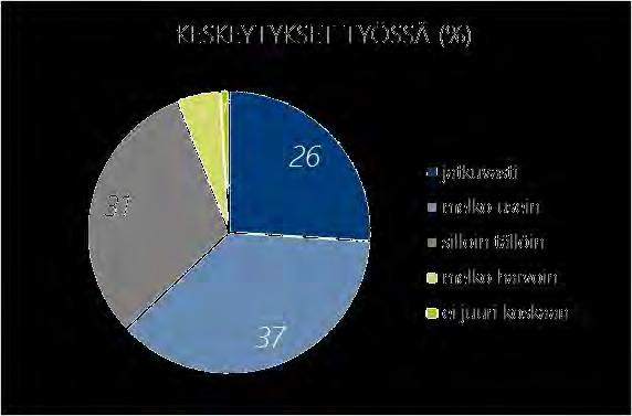 Asiantuntijatyössä työ keskeytyy usein Lähde: