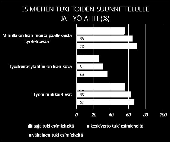 2015 (n= 1 897). Työterveyslaitos.