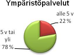 henkilömäärä 9 2.