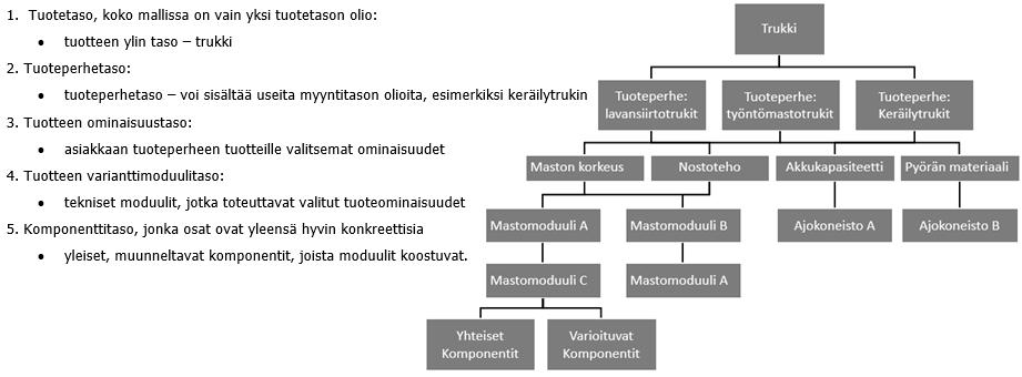 17 (34) Osakokoonpano voidaan valmistaa ja varastoida itsenäisesti erillään ylemmän tason kokoonpanoprosesseista. Osakokoonpano voidaan kiinnittää helposti isompiin kokoonpanoihin.
