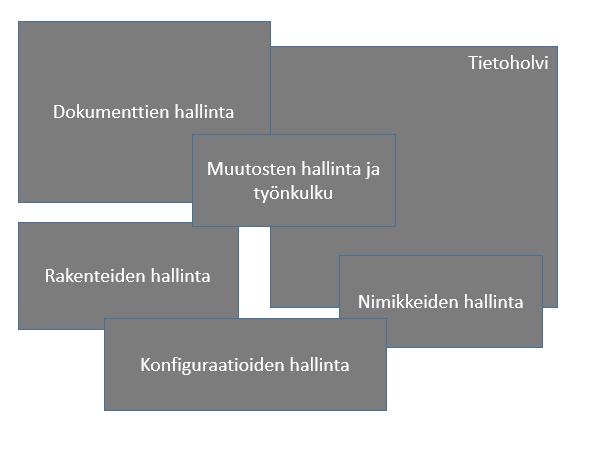 (Sääksvuori & Immonen, 2010, ss. 1,9.) Tilaus-toimitusprosessin vaiheet ovat myynti, hankinta, valmistus, toimitus ja huolto tai ylläpito. Kuviossa 9 on esitetty, miten tuoteprosessi tapahtuu.