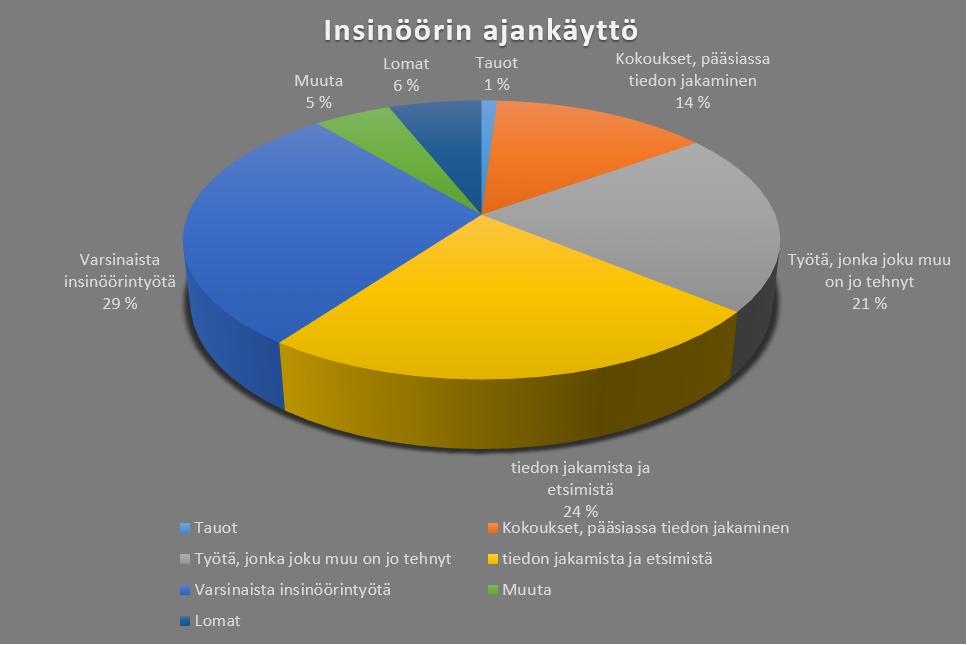 21 (34) Tästä aiheutuu ongelmia tiedonkulkuun, koska tiettyjen termien tietämättömyys voi aiheuttaa ongelmia työskentelyyn.