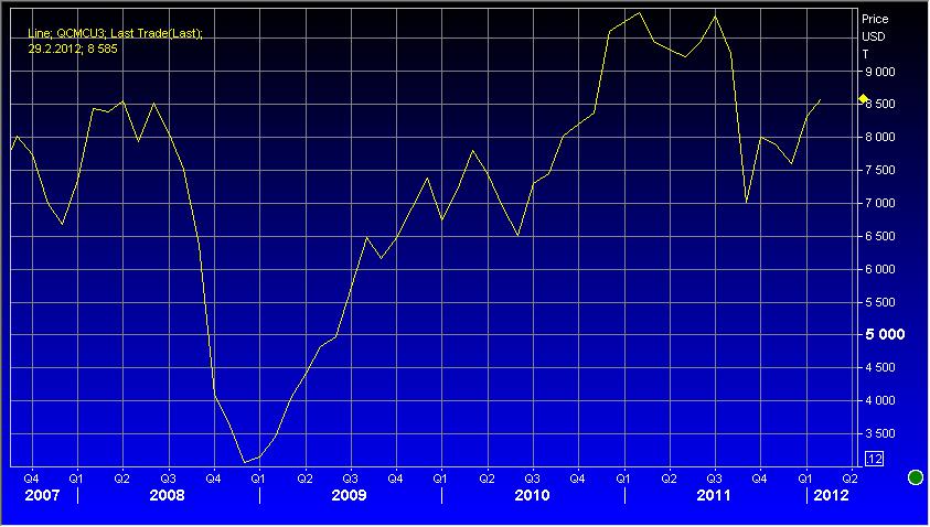 Kaapelitoimiala Vuosi 2011 lyhyesti Myynti kasvoi; liikevaihto oli 102,9 (83,4) MEUR Liiketappio kasvoi ja oli -3,4 (-2,9) MEUR. Suurin kasvu EU-alueella.