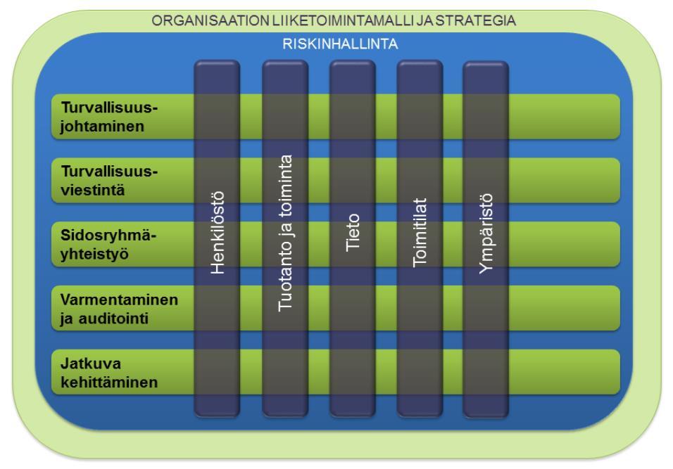 Harmonisoituvat