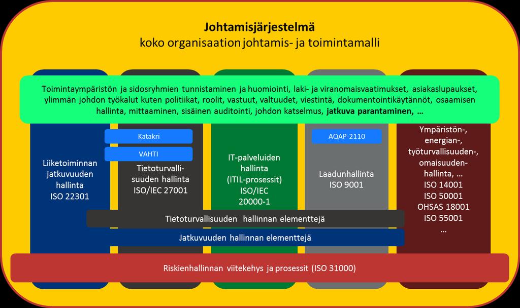 yritysturvallisuuden pelikenttä