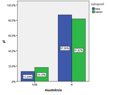 24 Taulukko 1. Silmänpohjakuvauksiin osallistuneiden taustamuuttujat.