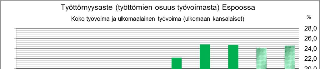 Työttömyyden laskusuunta jatkui