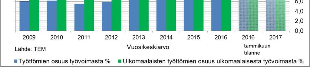 Kuitenkin ulkomaan kansalaisten