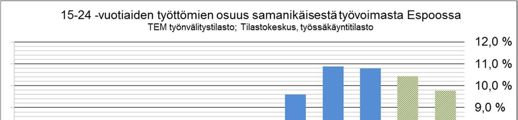 Tammikuussa nuorten