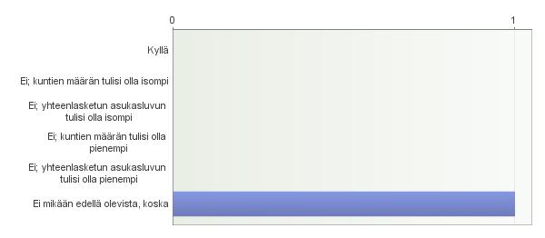 Ei mikään edellä olevista, koska Sosiaali- ja terveysalueiden ja perustason alueiden hallinnon järjestämisessä myös kuntayhtymän tulisi olla tasavertainen mahdollisuus kuntien sitä halutessa 21.