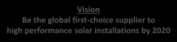 costs Vision Be the global first-choice