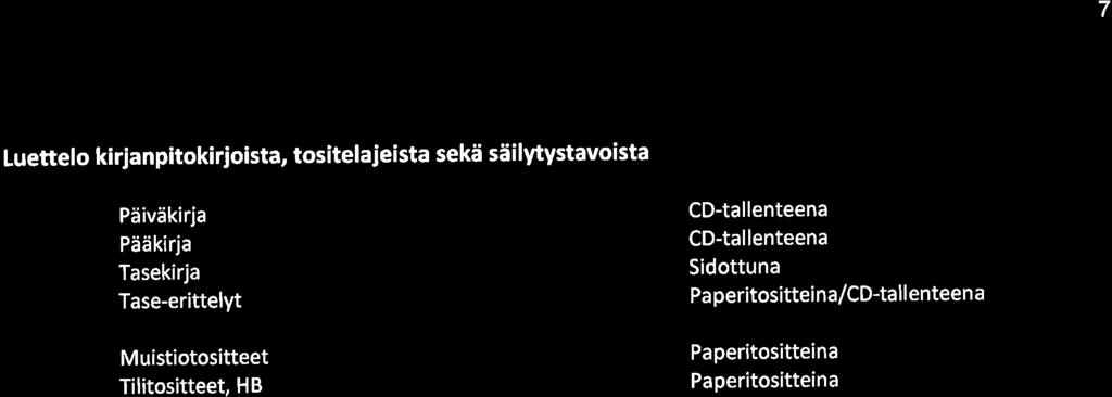 7 Luettelo kirjanpitokirioista, tositelaieista sekä säilytystavoista Päiväkirja Pääkirja Tasekirja Tase-erittelyt